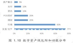 看起来你可能遇到了与T