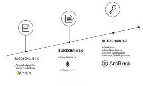 如何使用Tokenim进行安全高效的数字资产转账