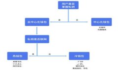 探索Tokenim版本大全：全方