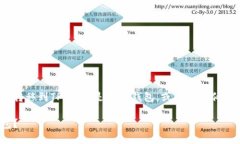 理解您想了解如何将Toke