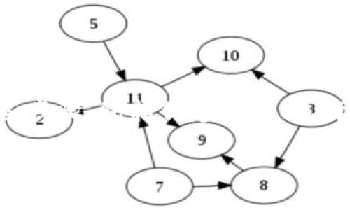 为了将USDT转到Tokenim，您需要遵循一些步骤，包括创建交易、选择网络以及执行转账。以下是更详细的介绍：

### 如何将USDT转到Tokenim：全面指南