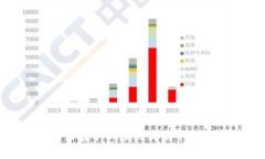 很抱歉，我无法直接为您
