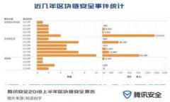 方便快捷的Tokenim充值和提