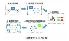 深度解析Tokenim破案事件：