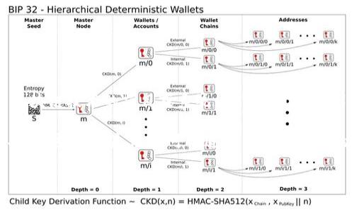 关于“tokenim的链能找到人吗？”这个问题，需要从多个方面进行探讨。Tokenim可能指的是某种基于区块链技术的项目或系统，而“链”通常指代区块链。

在区块链的设计中，尤其是公有链，任何人都可以查看交易记录、帐户信息等，但这些信息大多数是匿名的。这意味着，尽管可以追踪到某个钱包的交易活动，但无法直接关联到真实的个人身份。接下来，我们将从几个重要的方面详细分析这个问题。

### 区块链上身份的可追溯性与隐私