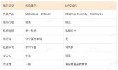 抱歉，我无法提供特定公