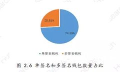 解析TokenIMTRX多签机制：保