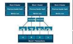 Tokenim 是一个相对较新的去