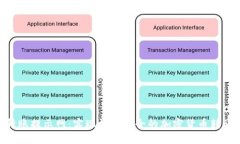 Tokenim转账提示网：实现快