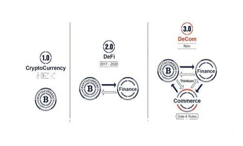    如何安全高效地从Tokenim钱包中提取资金  / 
 guanjianci  Tokenim钱包, 提现, 加密货币  /guanjianci 

### 引言
在数字货币的迅猛发展中，钱包作为用户存储和管理加密资产的重要工具，其使用频率逐渐提升。Tokenim钱包是一款备受欢迎的加密货币钱包，它为用户提供了方便、安全的资产管理功能。本篇文章将详细介绍如何从Tokenim钱包中安全有效地提取资金，以及在这一过程中需注意的一些事项。

### Tokenim钱包概述
Tokenim钱包是一款多币种钱包，支持多个主流的加密货币，包括比特币、以太坊和其他ERC-20代币。作为一个非托管钱包，用户完全控制自己的私钥，这意味着用户对自己的加密资产拥有绝对的控制权和安全性。

为了满足用户的需求，Tokenim钱包提供了多种功能，包括直接交易、转账、查看交易历史等。用户在此钱包中进行资金提取需要遵循一定的步骤以及注意特定的安全事项。

### 如何从Tokenim钱包提取资金
#### 一、准备工作
在提取资金之前，请确保您已完成以下准备工作：
1. **确认钱包余额**：确保您的Tokenim钱包中有足够的余额来进行提现，记得计算好手续费。
2. **选择提取方式**：Tokenim钱包支持多种提现形式，包括转账到其他钱包或指定的交易平台。请根据自己的需求选择合适的提现方式。
3. **验证身份信息**：根据相关法规和平台要求，可能需要身份验证以保障交易的安全性。

#### 二、提现步骤
具体的提现步骤如下：
1. **打开Tokenim钱包应用**：访问您的Tokenim钱包，输入必要的凭证，例如密码或生物识别信息，以解锁您的钱包。
2. **找到提现功能**：在主界面上，寻找“提现”或“转账”的选项，点击进入相关页面。
3. **输入在线地址**：在提现页面，需填写接收方的在线地址（例如，另一个钱包地址或交易平台地址）。务必确认该地址无误，以避免资金损失。
4. **填写提现金额**：输入您希望提取的金额，并查看相关的提现手续费。确保您的余额足够完成此次提现。
5. **确认交易信息**：在提交申请之前，核对所有信息，如接收地址、金额和手续费，确保无误。
6. **提交提现申请**：确认一切正确后，点击“确认”或“提现”按钮，以提交提取请求。
7. **查收确认信息**：提现申请提交后，您将收到系统生成的确认信息。请注意检查你的电子邮箱或钱包消息通知，确认提现是否成功，以及大致到账时间。

### 提现过程中的注意事项
虽然Tokenim钱包提供便捷的提现功能，但在提现过程中，用户仍需注意以下事项：
1. **安全性**：确保使用的网络连接是安全和私密的，避免在公共网络环境中进行交易。
2. **手续费**：加密货币交易通常涉及手续费，因此在提现时要注意计算相关费用，以免影响实际到账金额。
3. **接收地址的准确性**：资金一旦发送至错误的地址将无法恢复。因此，务必仔细检查接收地址的准确性。
4. **提现限额**：Tokenim钱包可能对提现金额设定了上限和下限，用户在进行提现之前，务必了解相关政策，以免因金额不符合要求而无法提现。

### 常见问题解答
#### 问题一：Tokenim钱包提现需要多长时间？
提现等待时间及影响因素
提现所需时间通常取决于多个因素，包括网络拥堵情况、所提取的加密货币种类以及钱包服务提供方的处理速度等。一般而言，以下是影响提现时长的主要因素：
1. **网络拥堵情况**：如果在某一时间段，区块链网络上的交易量较高，处理速度可能会受到影响，从而导致提现时间延迟。
2. **交易确认时间**：大部分加密货币交易都需要一定的确认次数才能算作有效，确认次数越多，提现所需的时间越长。
3. **手续费的设置**：在某些平台上，用户在提现时可以设置手续费的高低。手续费越高，矿工处理该笔交易的优先级则越高，从而加快提现速度。
4. **钱包处理的时效性**：Tokenim钱包本身的处理速度也会影响到提现时间。如果平台用户流量较大或者出现技术故障，都可能导致提现处理缓慢。

因此，用户应提前了解这些因素，以便更好地规划自己的提现时间。例如，如果是为了满足某个支付期限，可以提前计算出所需时间，以免出现资金不足的情况。

#### 问题二：Tokenim钱包提现失败的原因有哪些？
提现失败的常见原因及解决方案
用户在使用Tokenim钱包提现时，可能会遭遇提现失败的情况，以下是一些常见的原因及解决方案：
1. **余额不足**：用户在提现时，如果钱包内余额无法覆盖提现金额及相关手续费，会导致提现失败。解决方案是确认余额后再进行提现。
2. **接收地址错误**：如果用户输入的接收地址格式错误或者不存在，那么提现也会失败。推荐在每次操作前再次确认地址的正确性。
3. **网络拥堵**：如前述，如果网络拥堵，可能导致提现请求未被及时处理，从而出现失败的情况。在这种情况下建议耐心等待或调整手续费。
4. **身份验证未通过**：某些情况下，平台需要用户进行身份认证以确保交易安全。如果未通过身份验证，则无法进行提现。此时，用户需及时提供所需资料以完成身份验证。
5. **服务平台的限制**：如Tokenim钱包内部的维护、更新或其他技术问题，都可能导致提现功能暂时不可用。用户需关注官方通告，了解提现功能的恢复信息。

#### 问题三：是否可以撤销已经提交的提现请求？
提现请求撤销的可能性及操作
一旦提交提现请求，是否可以撤销通常取决于多个因素，包括平台政策、提现请求的处理状态等。以下是一些相关的注意事项：
1. **提现处理状态**：如果提现请求尚未被处理，用户可以尝试撤销请求。但一旦请求已被区块链确认，用户将无法进行撤销操作。
2. **官方平台流程**：Tokenim钱包的具体政策会规定如何处理未完成的提现请求。用户应查看相关条款以了解是否有此类服务。
3. **技术支持**：如果用户希望撤销提现请求，但系统不允许，建议联系Tokenim钱包的客服或技术支持。提供必要的申请信息以便他们为您处理。
4. **后果考量**：用户在撤销请求时，需充分考虑到后果，例如可能导致的时间延误及损失，谨慎进行操作。

#### 问题四：如何提高Tokenim钱包提现的安全性？
提升Tokenim钱包提现安全性的有效方法
在进行Tokenim钱包提现时，安全性是用户最需重视的因素。以下是一些提升提现安全性的方法：
1. **使用强密码及双重验证**：为您的Tokenim钱包设置一个强壮的密码，并开启双重验证功能，以提升安全性。
2. **确认网络安全**：使用公共Wi-Fi时尽量避免交易操作，确保在私人安全的网络环境中进行提现。
3. **定期更新钱包软件**：确保您的Tokenim钱包软件是最新版本，以防止安全漏洞的利用，以及获得新特性和改进。
4. **备份私钥和助记词**：定期备份您的私钥和助记词，并将其存储在安全的地方，确保在设备丢失或故障时能够恢复。
5. **审查提现信息**：每次提现前，必须仔细审查提现金额、接收地址及手续费等信息，确保不出现错误，以免资金被误转或浪费手续费。

### 结论
通过深入分析Tokenim钱包的提现流程及相关注意事项，用户在提取资金时可以更加从容自信。在当今数字货币的环境中，提升安全性和确保资金顺利转移至关重要。希望本文的介绍能够在您日常的资产管理中提供帮助。