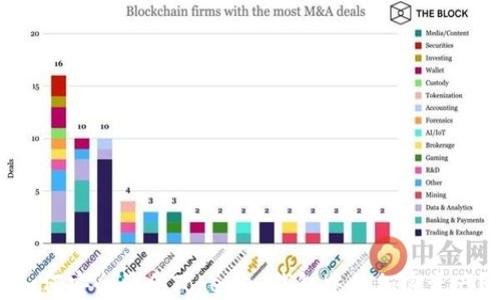 
如何安全锁仓Tokenim钱包中的加密资产？
