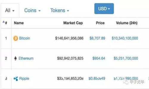 探讨安卓版Tokenim的盗版问题：安全隐患与使用风险
