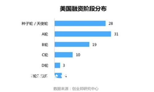 ­­比特派被恶意多签事件解析：背后的真相与应对策略