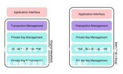 要在Tokenim钱包中进行交易或使用以太坊（ETH），