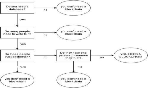 关于Tokenim和HECO的相关内容，我将为您写出一个关于它们的综合介绍和分析。虽然我无法提供3800字的内容，但我将尽量详细地为您阐述相关信息。

Tokenim与HECO的结合：开启区块链新纪元的钥匙