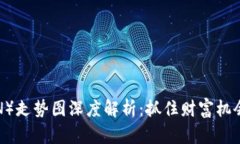 波场币（TRON）走势图深度解析：抓住财富机会的