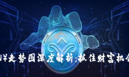 波场币（TRON）走势图深度解析：抓住财富机会的新手指南