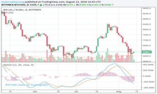 泰达币（Tether，USDT）是一种广泛使用的稳定币，它通常与美元挂钩，旨在提供区块链交易的稳定性和便捷性。泰达币在许多主流交易所均可交易，以下是一些常见的交易所，用户可以在这些平台上进行泰达币的买卖：

1. **Binance（币安）**: 作为全球最大的交易所之一，币安支持多种数字货币的交易，包括泰达币。

2. **Coinbase**: 在美国非常受欢迎的交易所，Coinbase也支持泰达币的交易。

3. **Kraken**: 这是一个以安全性著称的交易所，同样提供泰达币的交易服务。

4. **Huobi（火币）**: 火币是一个国际知名的交易平台，支持包括泰达币在内的多种数字资产交易。

5. **OKEx**: 另一个大型加密交易所，用户可以在这一平台上交易泰达币。

6. **Bitfinex**: 作为Tether的发源地，Bitfinex对泰达币提供了全面的支持。

7. **Gate.io**: 这个相对较新的交易所也允许用户交易泰达币。

由于市场的动态变化，建议在进行交易之前，查看当前支持泰达币的交易所列表并确认它们的信誉和安全性。