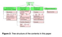 在加密货币的世界中，空投（Airdrop）是一种常见