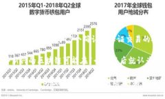 提币的确认人数通常取决于具体的区块链网络和