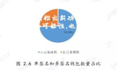 关于tokenimsinco的交易，我们可以从以下几个方面