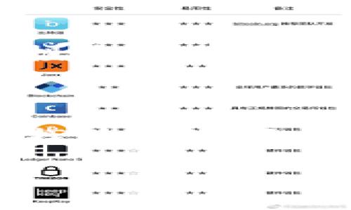 在Tokenim上查不到代币地址可能是由于多种原因造成的。为了帮助您更好地解决这一问题，我们可以从以下几个方面进行分析和处理。

1. 检查代币合约地址

首先，确保您在Tokenim上输入的代币合约地址是准确的。区块链上的每一个代币都对应一个独特的合约地址，任何小的错误（比如多输入了字母、少打了数字）都可能导致查找失败。因此，再次仔细核对您所输入的地址，确保没有拼写错误。

2. 确认代币是否存在于指定的网络

不同的代币可能在不同的区块链网络上发行，比如以太坊、币安智能链等。如果您在Tokenim上找不到代币，可能是因为该代币不存在于您当前选择的区块链网络中。请检查这个代币是否在您当前的区块链网络上发行，必要时可以切换网络再试一次。

3. 访问其他区块链浏览器

如果在Tokenim上依然查找不到代币，可以尝试在其他区块链浏览器上进行查询。例如，如果代币是在以太坊网上发行的，您可以访问Etherscan.io进行搜索。在这些平台上，可以通过代币名称或合约地址进行更加精准的查找，通常能够找到相关信息。

4. 查找代币的官方网站或社交媒体

如果以上方法都无效，建议查看该代币的官方网站或社交媒体渠道。这些平台通常会提供有关代币的最新信息，包括合约地址、项目进展和其他有用的背景资料。许多开发团队会在这些平台上发布公告，帮助用户获得最新的动态。

5. 参与社区讨论

很多时候，通过交流获得的信息更为丰富。您可以加入与该代币相关的在线社区，例如Telegram群组或Reddit论坛，与其他投资者和项目团队成员讨论问题。社区成员通常会提供他们的经验和建议，帮助您解决无法找到代币地址的问题。

6. 了解可能的骗局

有时候，查不到代币地址也可能是由于项目本身并不真实。某些不良项目可能会发布假的代币合约地址，试图欺骗投资者。在投资之前，务必进行深度的调研，确认该代币的真实性和项目的可靠性。

总结

查找代币地址的过程中可能会遇到各种挑战，但通过以上步骤，您应该能够找到解决方案。无论是核对地址、切换网络还是查找其他资源，保持耐心和细心都是至关重要的。希望这些建议能够帮助您顺利找到您所需要的信息，并在加密货币投资的旅程中获得成功!

如果您还有其他疑问或需要进一步的帮助，请随时问我。
