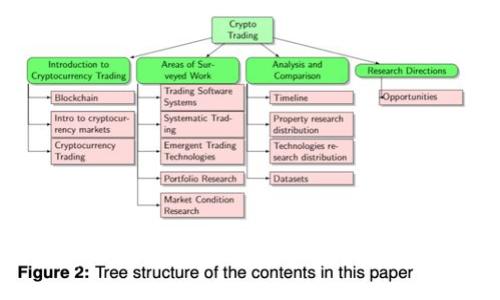 关于OKPay中的币种价格，建议您查看OKPay的官方网站或相关加密货币交易所，因为币种的价格会根据市场行情而不断变动。您可以实时获取最新的价格信息。此外，使用加密货币相关的应用程序或网站（如CoinMarketCap或CoinGecko）也能帮助您随时关注不同币种的价值。请确保在获取信息时选择可信赖的来源，以保证数据的准确性和可靠性。