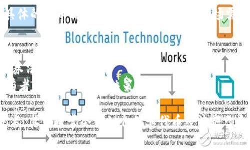 Tokenim 是一个区块链项目平台，可能会发行多种类型的代币（token）。不过具体的代币种类和数量可能会随着市场需求、技术发展和项目更新而变化。一般来说，项目可能会发行以下几种代币类型：

1. **实用型代币（Utility Token）**：用于平台内购买服务或产品的代币。
2. **证券型代币（Security Token）**：代表某种资产的权益的代币，通常与证券法规相关。
3. **治理代币（Governance Token）**：用于项目治理与决策的一种代币，持有者可以参与重要决策。

如果你想了解 Tokenim 的具体代币数量和种类，建议查看其官方网站或白皮书，其中通常会详细介绍其代币经济模型和发行情况。