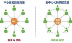 LTC币的未来：通过Tokenim革命性转型的全新机遇