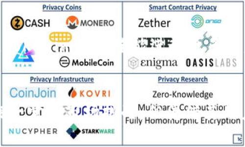   深入探讨Tokenim的各个版本功能与应用前景 / 
 guanjianci Tokenim, 区块链技术, 数字资产管理 /guanjianci 

一、Tokenim概述
Tokenim是一个基于区块链技术的数字资产管理平台，它能够有效地管理各类数字资产，并为用户提供便捷的投资工具。随着区块链技术的不断发展，Tokenim的不同版本相继推出，每个版本都旨在提升用户体验，扩展功能，支持更多样化的数字资产管理需求。

二、Tokenim的主要功能
Tokenim的主要任务是为用户提供一个安全、透明、高效的数字资产管理平台。其功能涵盖了资产发行、交易、存储和管理等多个方面。

三、Tokenim各版本功能详解
随着技术的发展，Tokenim推出了多个版本，每个版本在功能上都有所不同，以下是对这些版本的详细分析：

h41. Tokenim基础版/h4
基础版是Tokenim的第一个版本，主要功能包括数字资产的创建与管理。用户可以在此版本中轻松地发行自己的代币，并对其进行管理。该版本支持用户自定义代币的数量和名称，同时提供了基础的交易功能。

h42. Tokenim专业版/h4
专业版在基础版的基础上增加了更多的功能。它不仅支持更复杂的资产类型，还引入了智能合约功能。用户可以通过智能合约来实现自动化的交易和资产管理，从而提高交易的效率和安全性。

h43. Tokenim企业版/h4
企业版主要面向大型企业用户，提供了一整套数字资产管理解决方案。它具有多用户管理、权限设置等功能，能够支持更复杂的业务需求。这一版本还提供了与其他金融系统的集成能力，以便企业能够更加顺畅地进行资产流转。

h44. Tokenim移动版/h4
移动版是为了方便用户在移动设备上进行数字资产管理而推出的。该版本具有下单、交易、资产查询等功能，用户可以随时随地进行资产管理。移动版还支持多种支付方式，方便用户进行充值和提现。

四、该平台的优势与挑战
Tokenim的优势在于其强大的功能和便捷的使用体验，然而在使用过程中也面临一些挑战。

h4优势/h4
首先，Tokenim利用区块链技术的透明性和安全性，为用户提供了一个安全的资产管理平台。其次，各版本的差异化功能满足了不同用户群体的需求，提升了平台的自适应能力。此外，Tokenim还在技术上不断创新，以保持竞争力。

h4挑战/h4
尽管Tokenim具有众多优势，但在市场竞争中也需要面对一些挑战，例如技术的不断升级、用户需求的快速变化等。此外，市场上同类产品的增多也使得Tokenim需要更加关注用户体验和产品差异化。

五、潜在的问题
在讨论Tokenim的功能时，可能会产生以下相关问题：

h41. Tokenim如何确保平台的安全性？/h4
安全性是数字资产管理平台至关重要的一个方面，Tokenim利用区块链的去中心化特性，保证了资产数据不能被伪造或更改。此外，平台还采取了多重身份验证、加密传输等多种安全措施，以保护用户资金和隐私。

h42. 如何评估Tokenim的用户体验？/h4
用户体验是一个产品成功的关键因素。Tokenim通过用户反馈、使用习惯的分析、功能的进一步等方式不断提升用户体验。同时，平台也定期推出版本更新，以解决用户在使用中的问题。

h43. Tokenim的市场竞争态势如何？/h4
Tokenim处于一个竞争激烈的市场，有许多类似的数字资产管理平台。为了保持竞争力，Tokenim必须不断创新，改进自身的产品功能。此外，通过增强市场推广、用户服务等方式，Tokenim可以增强用户粘性。

h44. Tokenim在未来的规划是什么？/h4
展望未来，Tokenim计划推出更多针对不同市场需求的功能，比如扩展对异构资产的支持、大数据分析功能等。同时，Tokenim还希望能进入更多国家和地区，拓展国际化业务，成为全球领先的数字资产管理平台。

六、总结
Tokenim作为一个具有前景的数字资产管理平台，通过多个版本的不断迭代，满足了用户日益复杂的需求。尽管面临一定的市场挑战，但凭借其用户友好的界面、安全的技术保障以及多样的功能，Tokenim在区块链技术的应用领域依然展现出了可观的发展潜力。