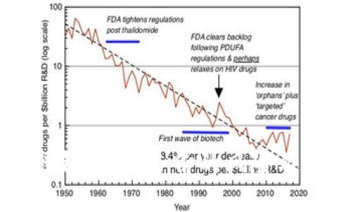 电脑冷链钱包：不备份的风险及应对策略