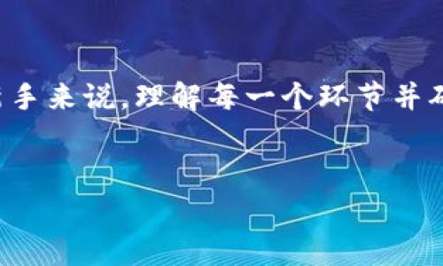 在 Tokenim 中操作 Uniswap 是一个相对简单的过程，允许用户方便地进行去中心化交易。对于新手来说，理解每一个环节并确保安全非常重要。本文将引导您了解 Tokenim 操作 Uniswap 的整个过程，并深入探讨相关问题。


如何在 Tokenim 中顺利操作 Uniswap：完整指南