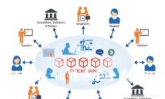 选择最佳冷钱包：比特币安全存储的终极指南