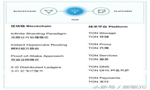 在区块链技术中，交易一旦完成通常是不可撤销的。Tokenim转账是基于区块链的，因此一旦你的交易被网络确认，就无法撤销。如果你希望了解这一过程的更多细节，下面将以、关键词和详细内容的形式进行介绍。


Tokenim转账不可撤销的深层解析